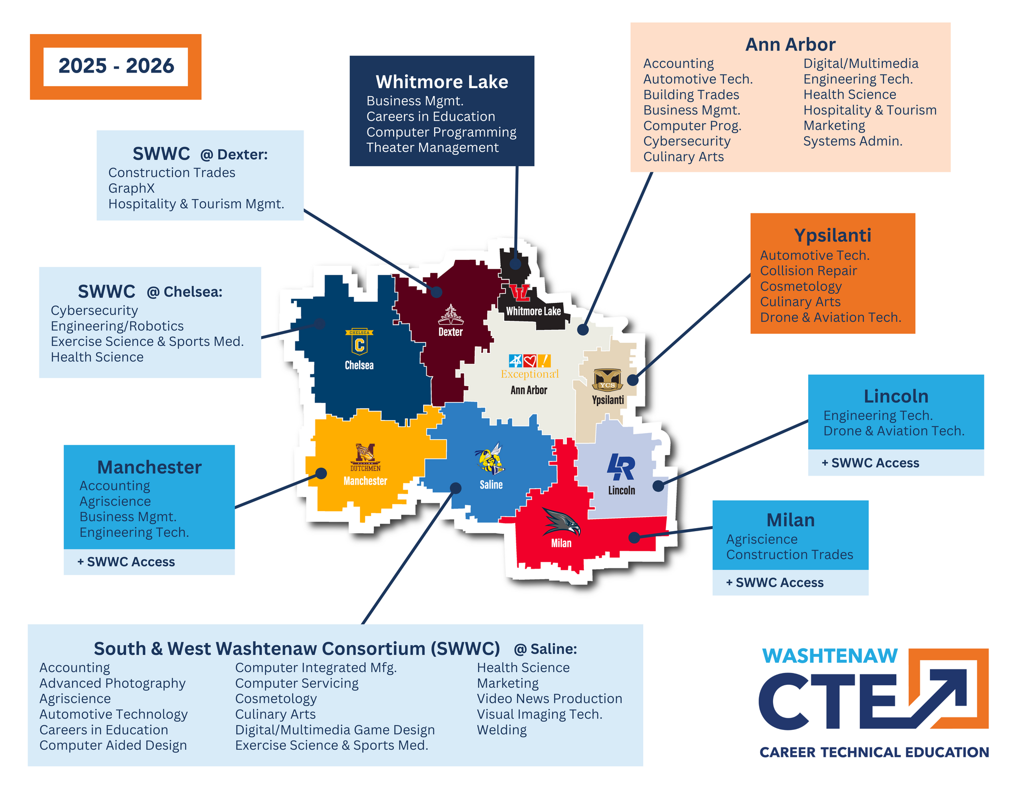 Washtenaw CTE map